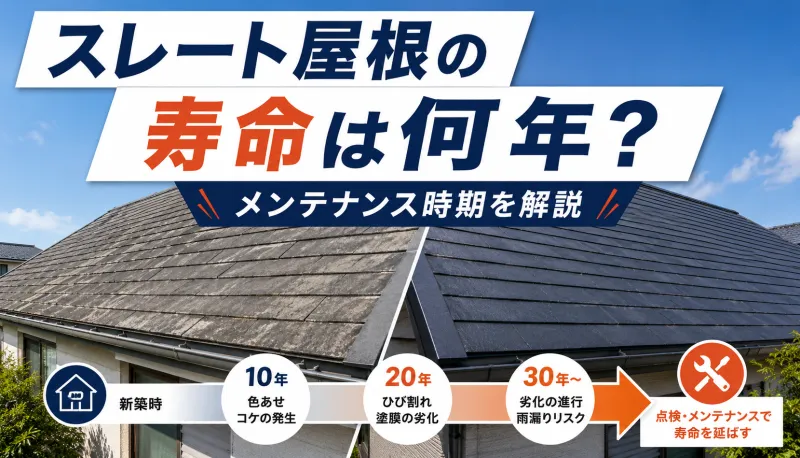 スレート屋根の寿命は何年？メンテナンス時期を解説のサムネイル